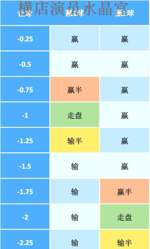 世界杯买球注册看盘思路为什么很关键，从入门到进阶